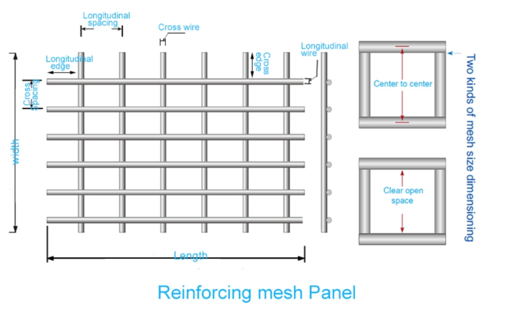 welded wire mesh size